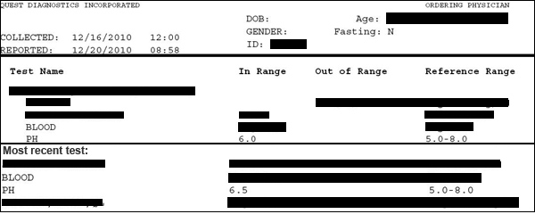 blood ph result