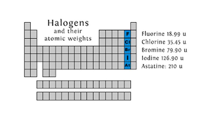 Iodine Removes Fluoride From The Body And Serves As A Fluoride Detox